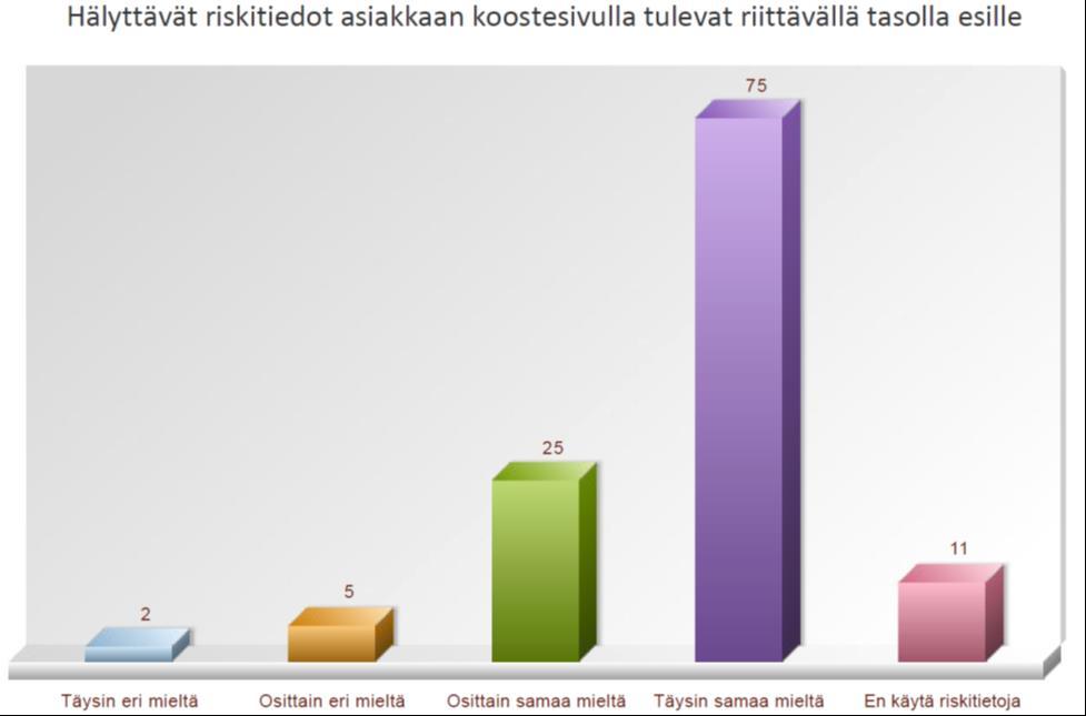 Miten saavutetut hyödyt heijastuvat asiakastyöhön - miten asiakasta voidaan palvella paremmin?