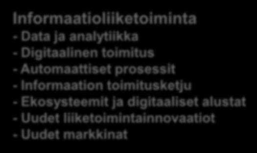 analytiikka - Digitaalinen toimitus - Automaattiset prosessit - Informaation