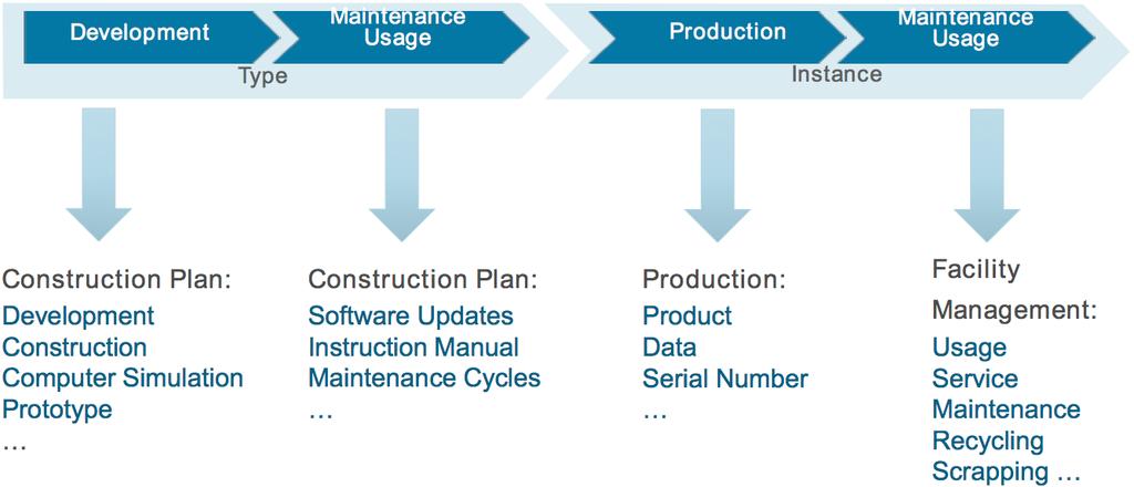 Axis 3: