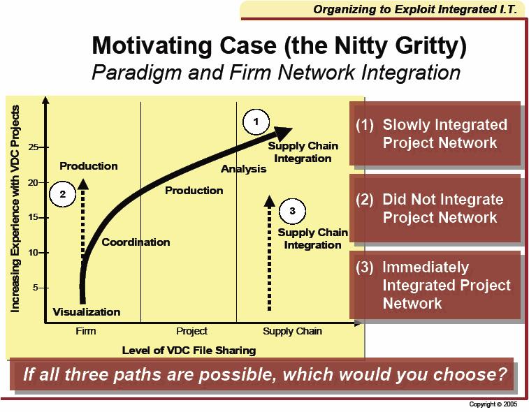 Source: Organizing to Exploit Integrated Information Technologies Ray Levitt and John Taylor, CIFE - Stanford University Tuotemallintamisen tilannekatsaus - 10.03.