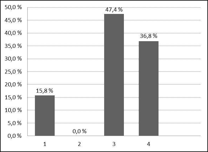 63 10. Kenen aloitteesta imetysohjaus tapahtuu? Liite 17 Vastausten keskiarvo (likert) 2,4 Vastausten keskihajonta (likert) 0,9 1. Useimmiten omasta aloitteesta 2. Useimmiten perheen aloitteesta 3.