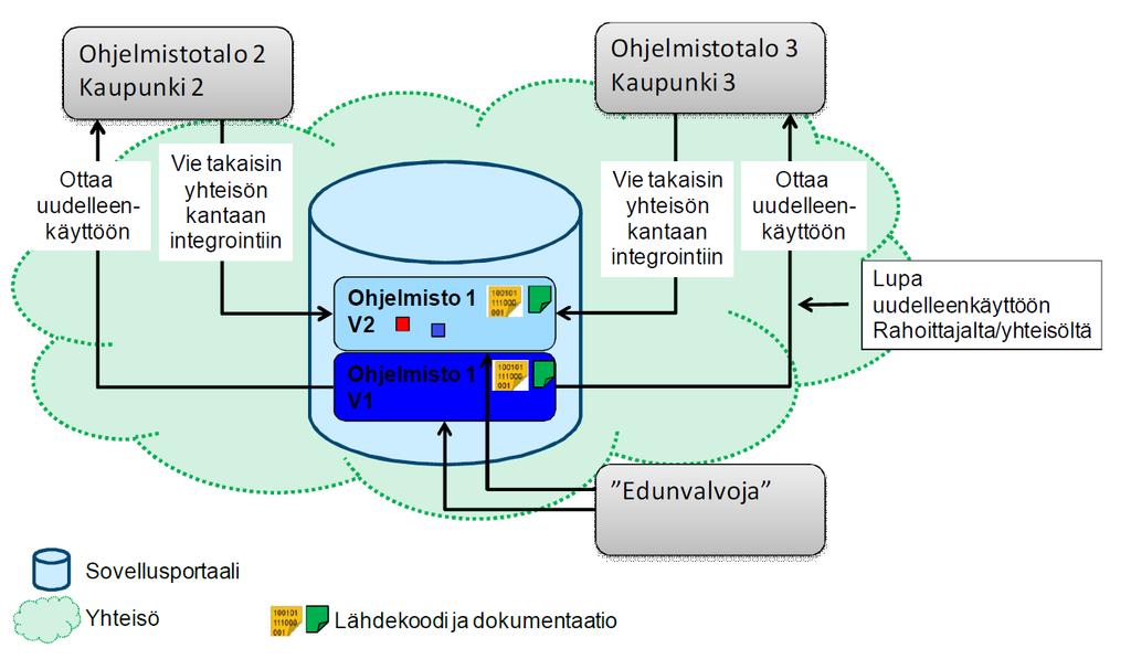 (1) Avoimen tuotteen