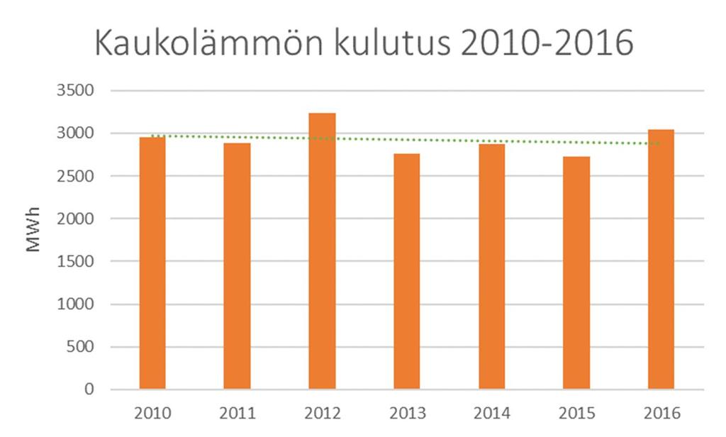 7. Tunnusluvut TAKKin