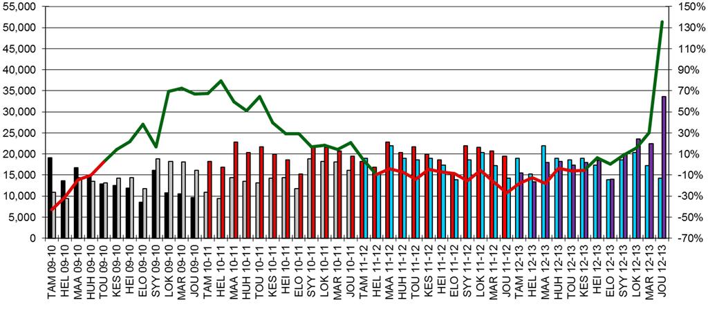 Uusien raskaiden ajoneuvojen rekisteröinnit Euroopassa (EU27)