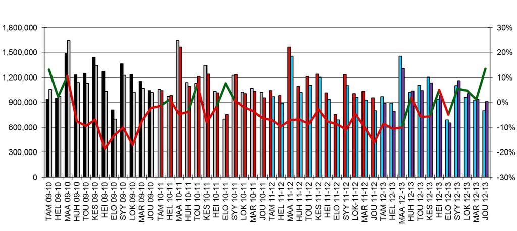 Uusien henkilöautojen rekisteröinnit Euroopassa (EU27) 2009