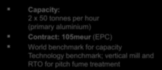 capacity Technology benchmark;