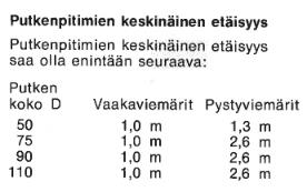 27 8 KANNAKOINTI Kannakointi on tärkeä osa viemärijärjestelmää kiinteistössä. Sen avulla viemäriputkistot pysyvät paikoillaan ja liitokset tiiviinä.