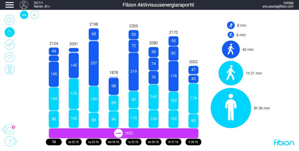 0 Aktiivisuusenergiaraporttisi näyttää kuinka paljon tekemäsi aktiivisuudet kuluttivat energiaa. Voit näyttää energiankulutuksen joko kilokaloreissa (kcal) tai kilojouleissa (kj).