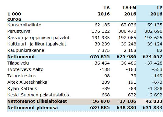 Kaupunkirakenne