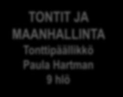 hlö ASEMAKAAVOITUS Kaupunginarkkitehti Leila