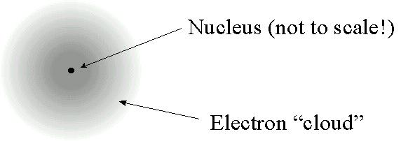 atomista?