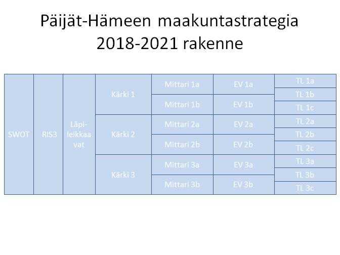 PÄIJÄT-HÄMEEN LIITTO PÖYTÄKIRJA 5/2017 24 Maakuntahallitus 73 08.05.