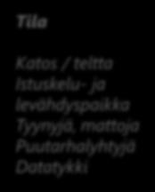 levähdyspaikka Tyynyjä,