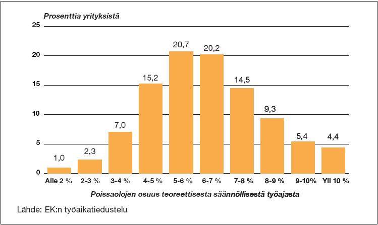 Marko Kesti Henkilöstötuottavuuden laskenta 5 joissa kutsumus on merkittävä motivoiva tekijä.