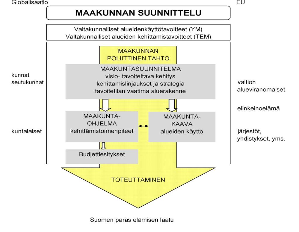 Maakuntaohjelmien ja niiden toteuttamissuunnitelmien yhteiset, ylimaakunnalliset strategiset osat muodostavat pohjan tulosohjausprosessissa keskushallinnon kanssa.