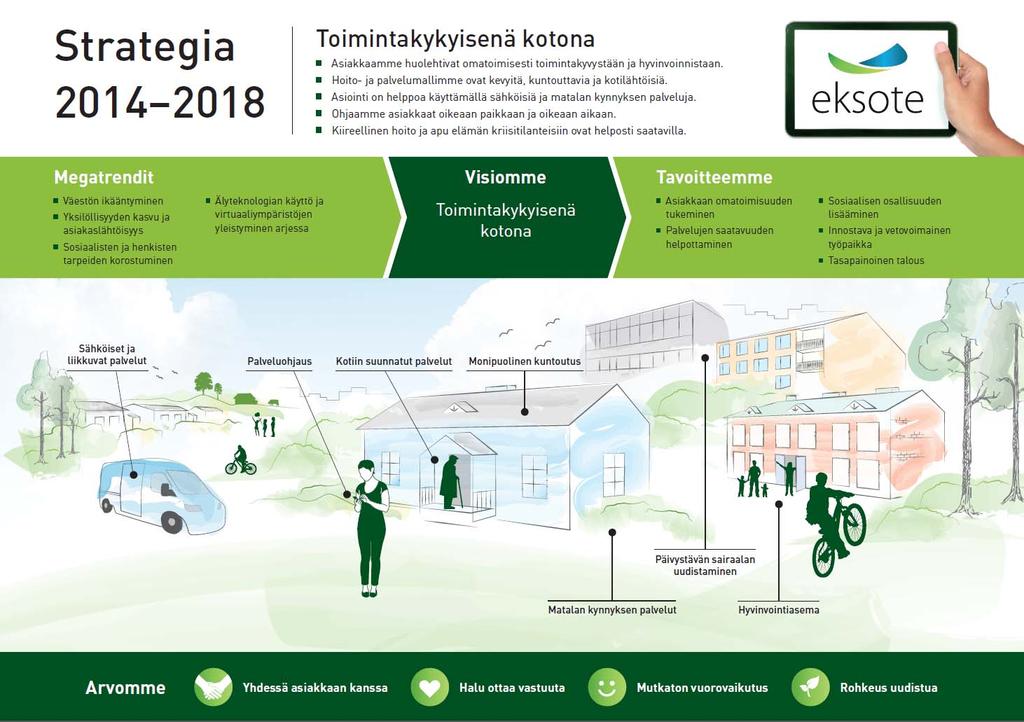 Otsikko 1 Otsikko 2 Otsikko 3 Uuden palvelustrategian Otsikko 4