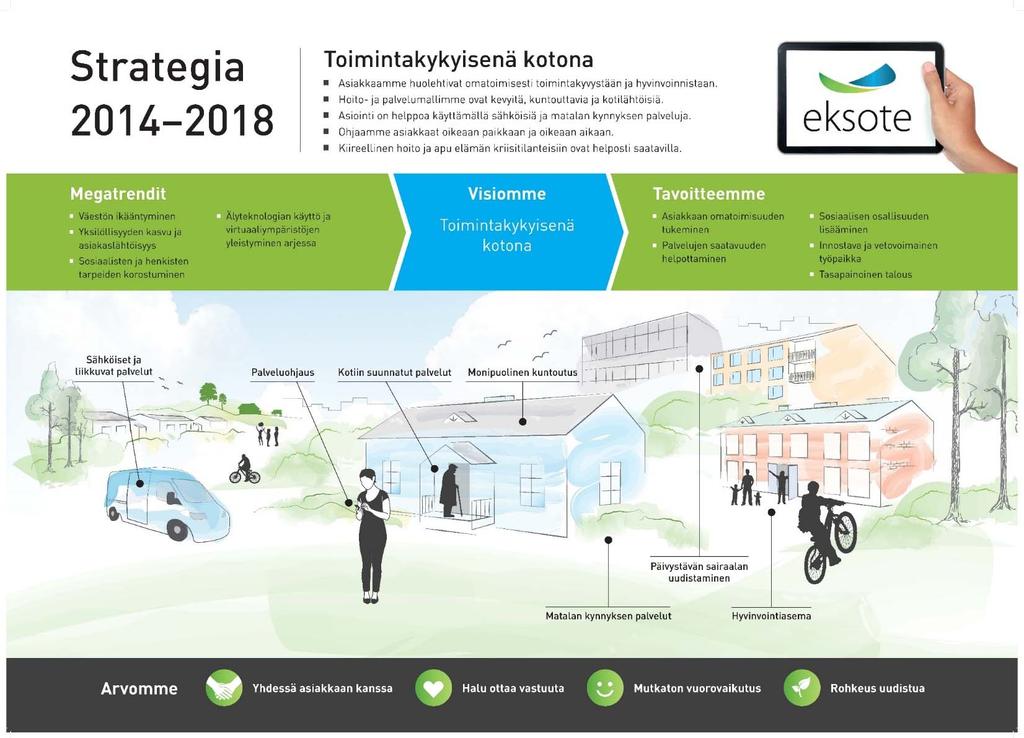 ja erilaisia toiminnan kehittämistä tukevia menetelmiä, kuten