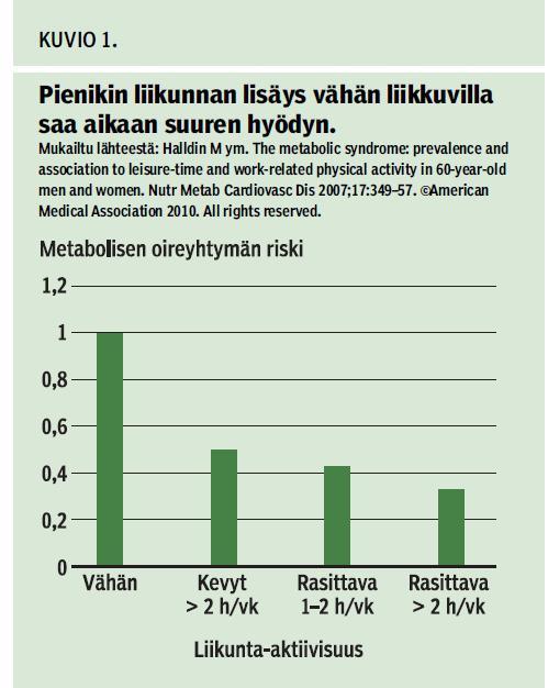 Diabeteksen ehkäisytutkimus Tuomilehto et al.