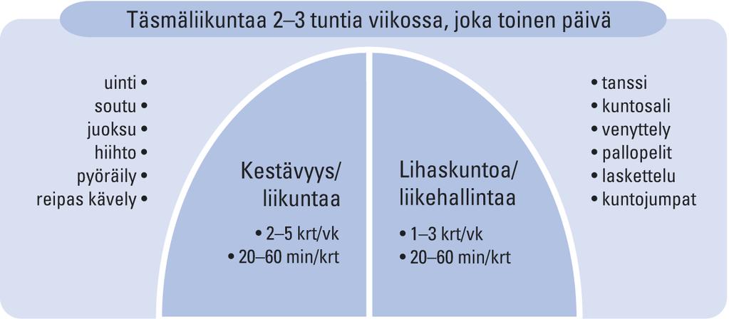 Painavin meillä synnyttänyt on ollut 170- kiloinen, Ämmälä sanoo. Kuinka toimia ylipainoisen potilaan kanssa? Punnitse potilas osana rutiinia.