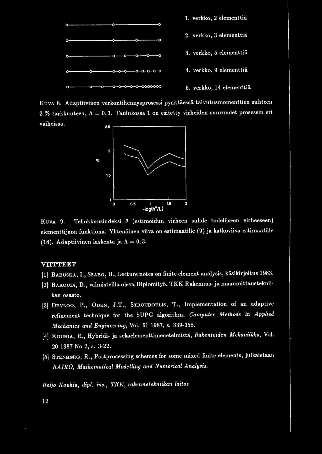 6 KuvA 9. 0.6 1 1.6 2 -log(h/l) Tehokkuusindeksi 0 (estimoidun virheen suhde todelliseen virheeseen) elementtijaon funktiona. Yhtenainen viiva on estimaatille (9) ja katkoviiva estimaatille (18).