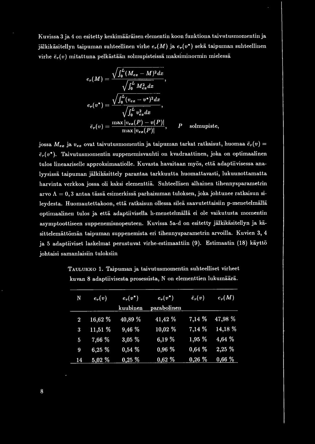K u vissa 3 ja 4 on esi tetty keskimaaraisen elementin koon funktiona t.ai vu t usmoment.