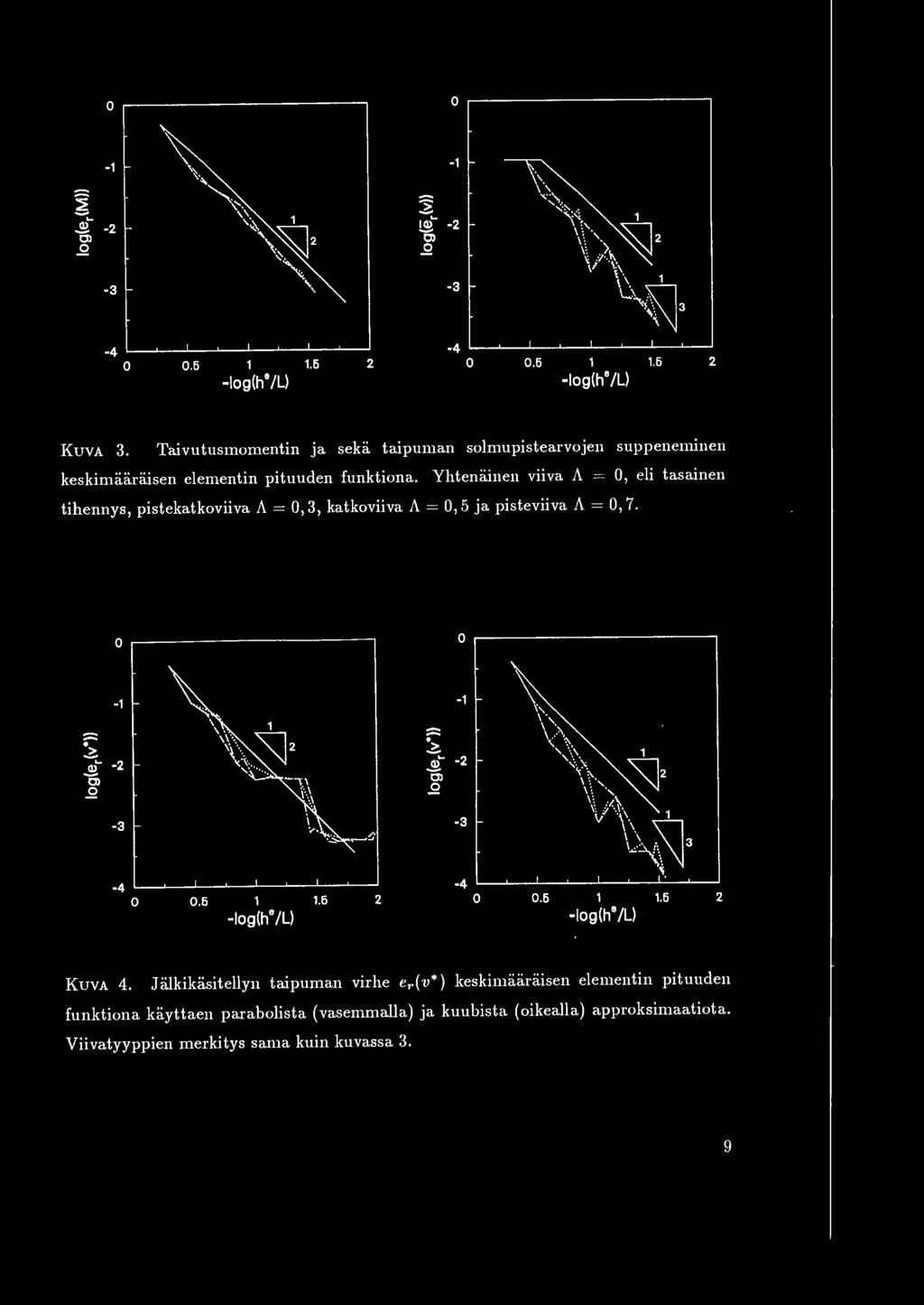 inen viiva A = 0, eli tasainen tihennys, pistekatkoviiva A = 0, 3, katkoviiva A = 0, 5 ja pist.eviiva A = 0, 7. 0 0.. -1-1,,.. <. 2 1 at -2,... 3-2.:;. 0.1 Ci --n Cl 2.Q.Q,.. /.}.