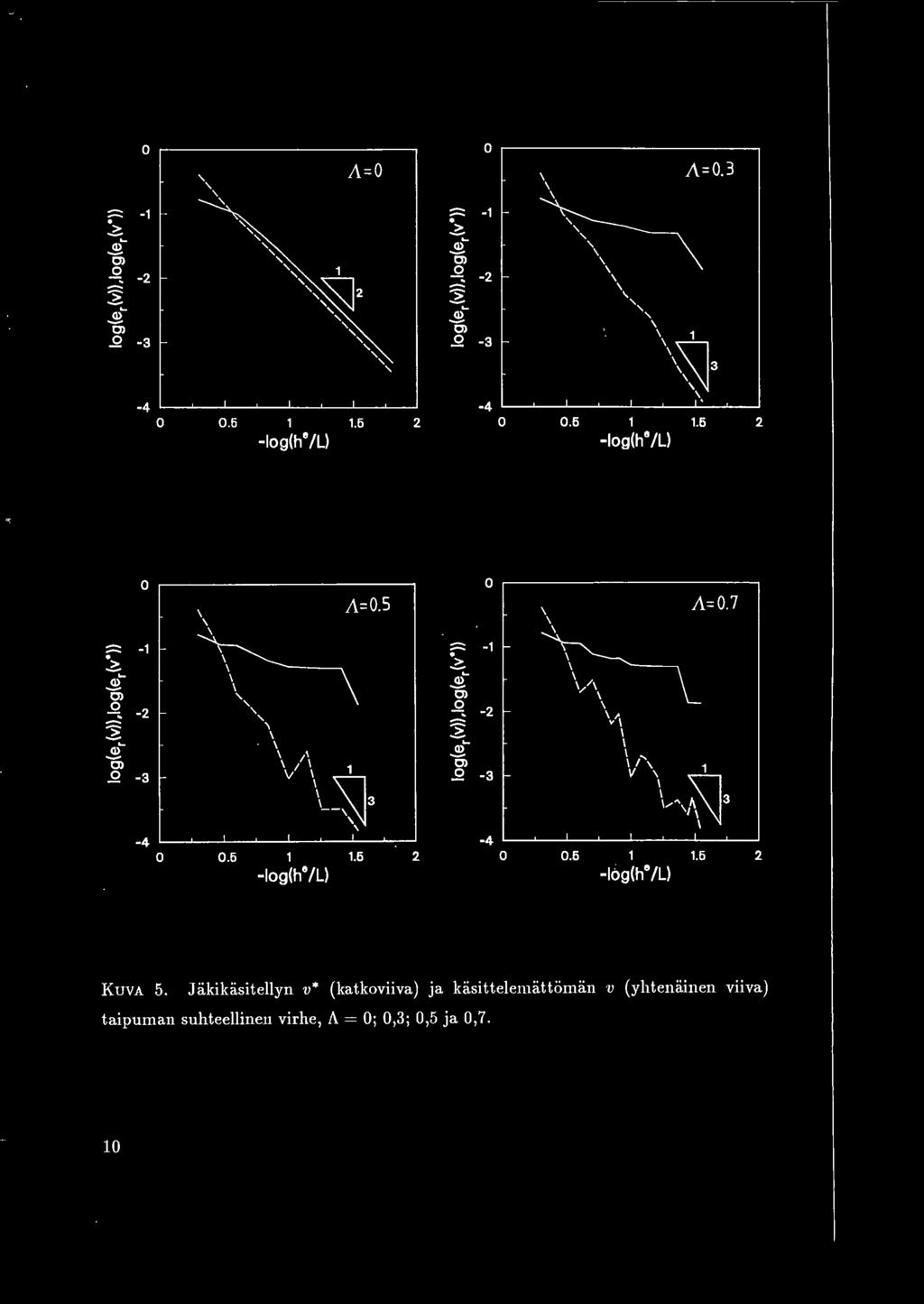 3 3 Cl Cl -2-2 1 > > I 3 Q) I ; OJ I " v 1 V I 3 1 / 013 1 I Cl _Q -3 _Q -3 I -4-4 0 0.5 1 1.6 2 0 0.6 1 1.