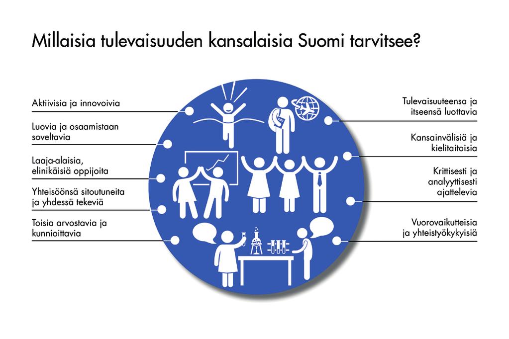 12 2 Koulutuksen kehittäminen yhteisenä tehtävänä 2.