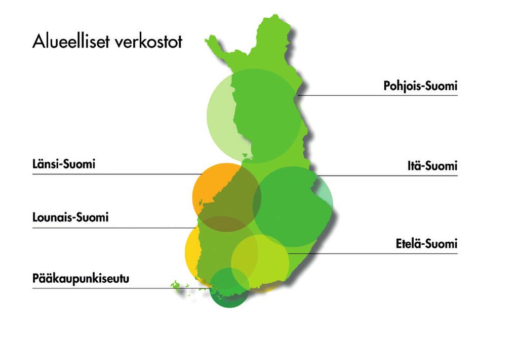 Majakan toimijat Kuvio