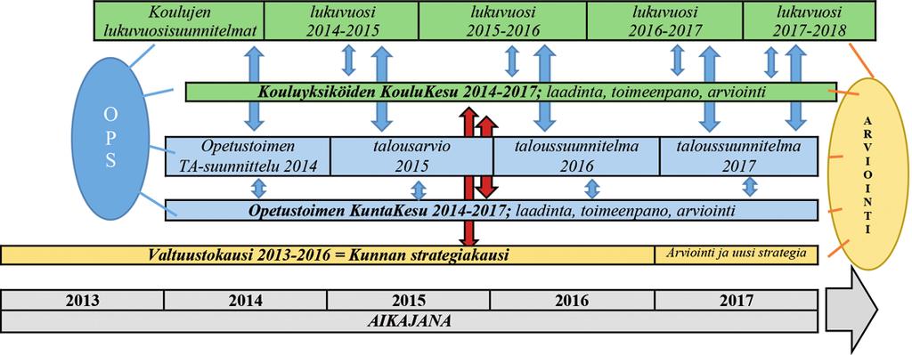 68 teemat kannattaisi ottaa niin oppilaitosjohdon kuin opettajienkin täydennyskoulutuksen teemoiksi.