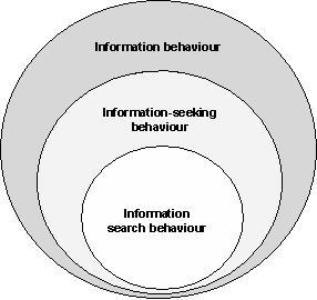 Informaatiolukutaito mielletään elinikäisen oppimisen perustaksi, sillä informaatiolukutaito nähdään oppimaan oppimisen taitona.