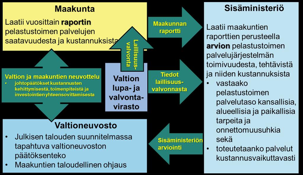 PELASTUSTOIMEN OHJAUSJÄRJESTELMÄ 1.