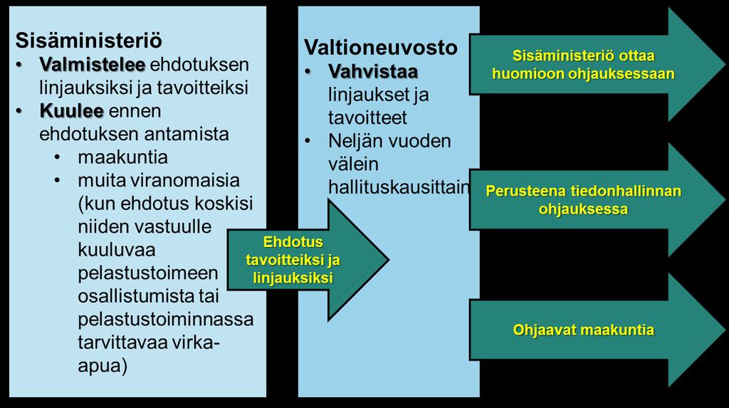 PELASTUSTOIMEN OHJAUSJÄRJESTELMÄ 1.