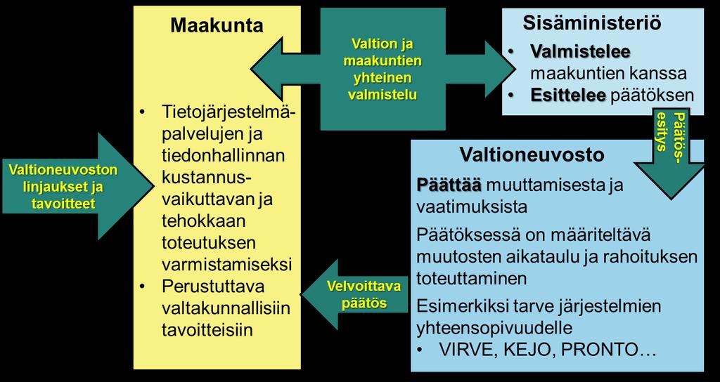 PELASTUSTOIMEN OHJAUSJÄRJESTELMÄ 1.