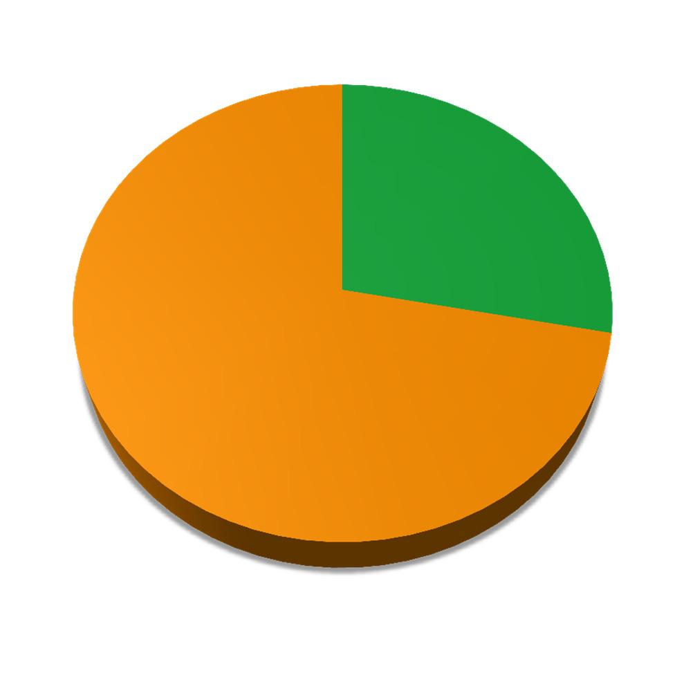 osaa sanoa 14 Ei 72 % 0 100 Aikooko ryhtyä toimimaan taksiliikenteen