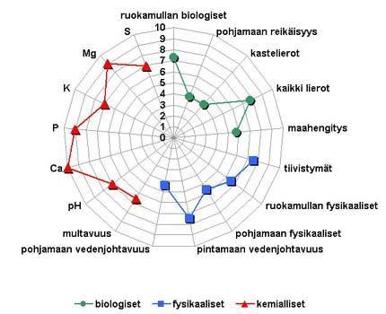 gov/sqi/concepts/concepts.html http://www.