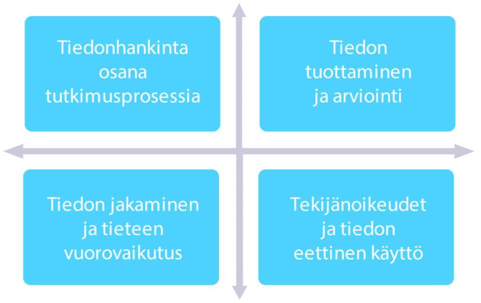 Tiedonhankintataidot haltuun TTY:llä uusilla IL-kehyksillä ja varioimalla opetusta (2/2) TTY on