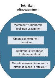 Lähde: Tekniikan