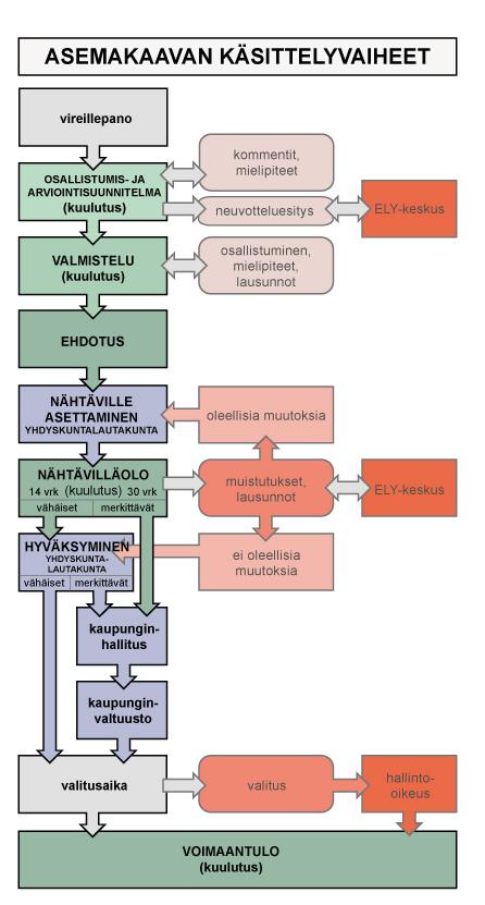 Yhteystiedot Kaavoitusviranomainen: Tampereen kaupunki Kaupunkiympäristön kehittäminen Maankäytön suunnittelu Asemakaavapäällikkö Elina Karppinen puh.