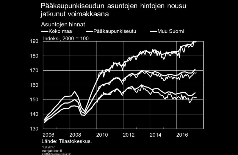 Kuvio 10. Julkisen talouden ongelmat rakenteellisia Talouden vahvistuminen vuonna 2016 paransi julkisyhteisöjen rahoitusasemaa ja velkasuhdetta.