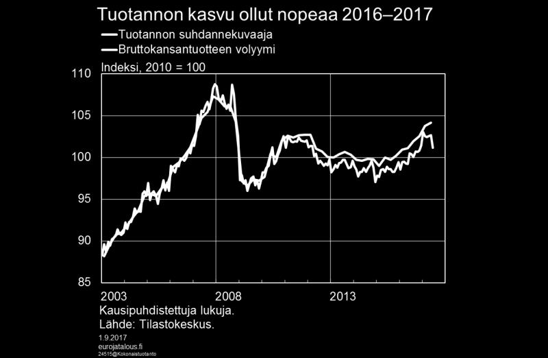 Kuvio 2. Teollisuuden näkymät vahvistuneet Teollisuuden näkymät ovat kaiken kaikkiaan säilyneet hyvinä ja jopa parantuneet.