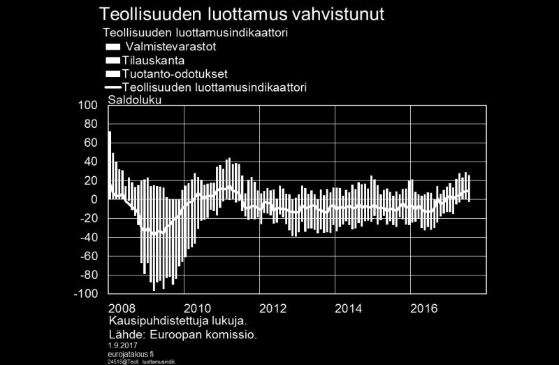 tuotantomahdollisuuksia tulevaisuudessa.