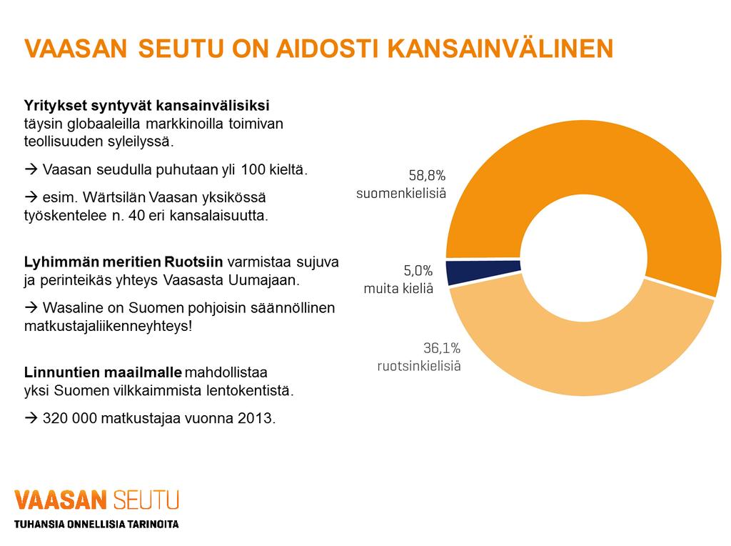 Vaasan seutu on aidosti kansainvälinen Yritykset syntyvät kansainvälisiksi täysin globaaleilla markkinoilla toimivan teollisuuden syleilyssä. Vaasan seudulla puhutaan noin 100 kieltä.