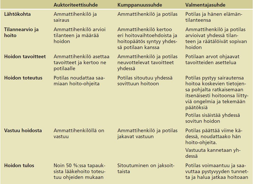 Potilaan ja ammattihenkilön suhde siirryttäessä