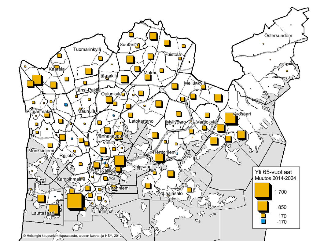 Yli 65-vuotiaat: muutos osa-alueittain 1.