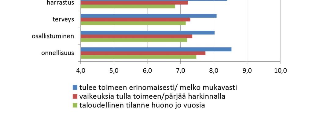 Helsingin kaupungin tietokeskus, Kvartti 3/214: Kolmannessa iässä