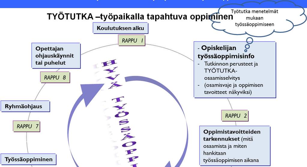 TYÖTUTKA