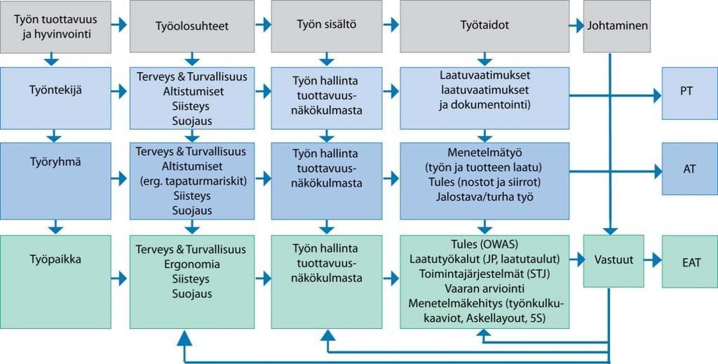 TYÖTUTKA-toimintamalli -