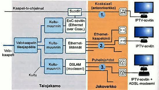 21 kuidulla, riippuen käytetyistä laser-moduuleista. Päätelaite riippuu kiinteistön sisäverkosta.