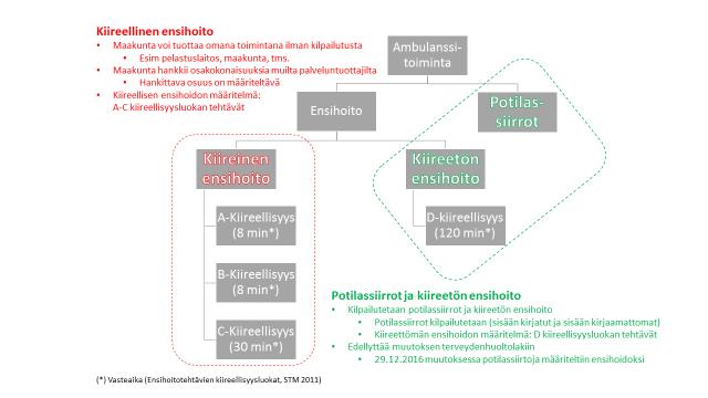 Hallituksen aiemmat linjaukset koskien ensihoitoa Sosiaali- ja terveysministeriön ja valtiovarainministeriön 22.12.